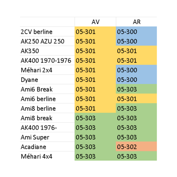 Amortisseurs AV / AR 2CV Méhari Dyane Ami x2 Ø 12