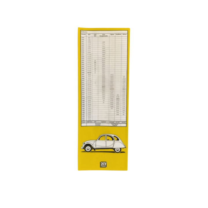Dater Identifier Restaurer les Citroën 2CV